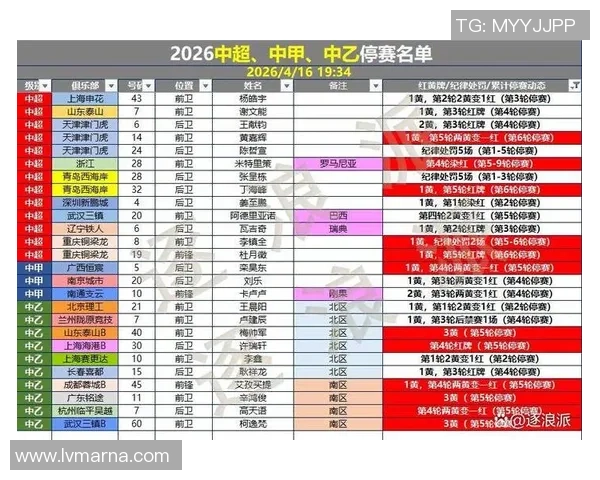 中国香港足球队6月大名单公布12名中超中甲球员入选引关注